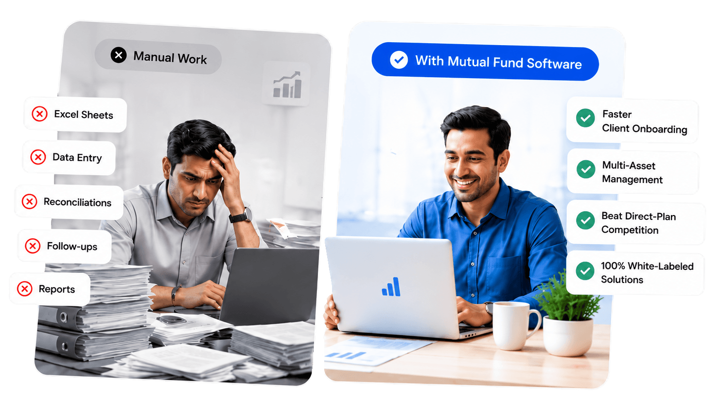 Mutual fund software dashboard for distributors